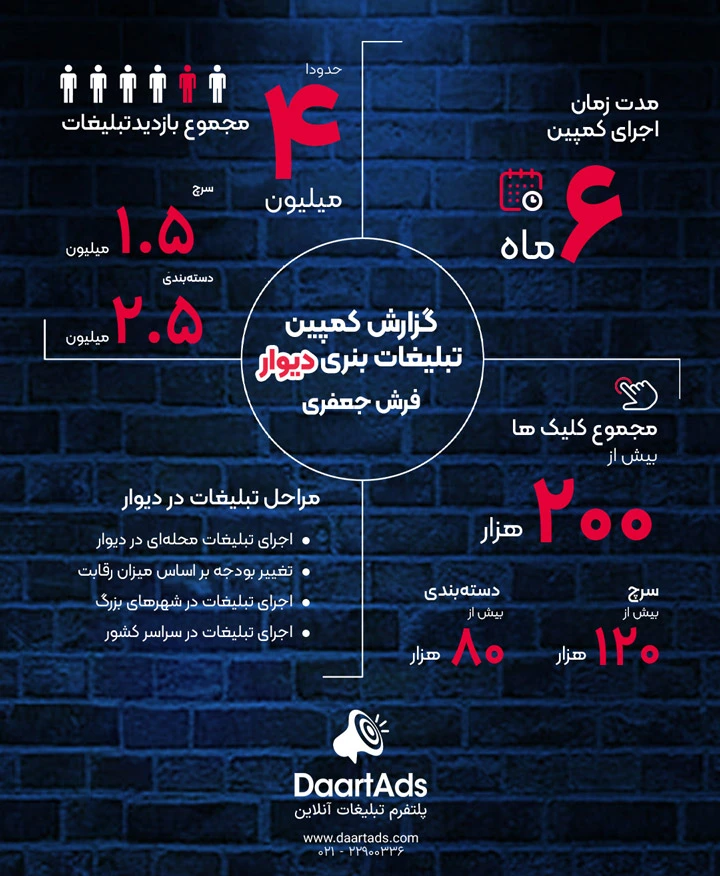 داستان موفقیت فرش جعفری