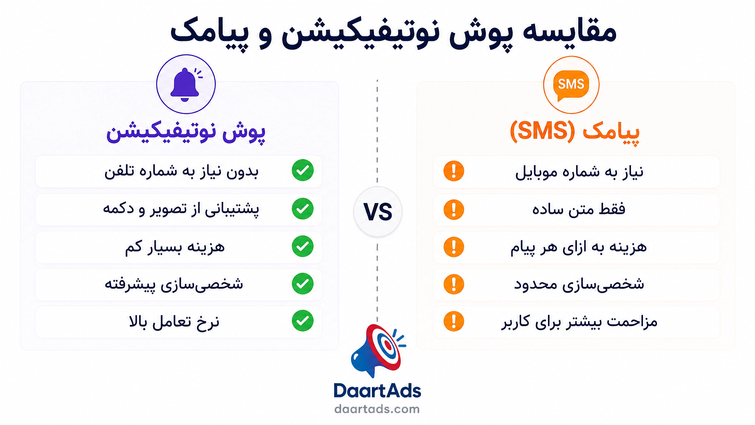 push_vs_sms