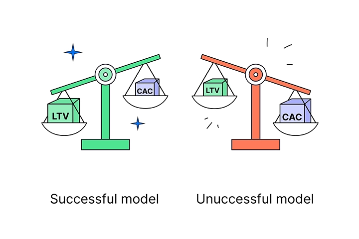 تفاوت CAC و LTV