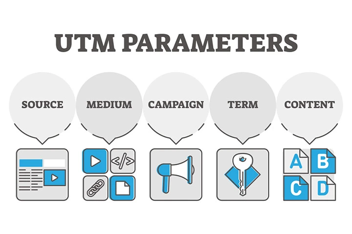 پارامترهای utm کد