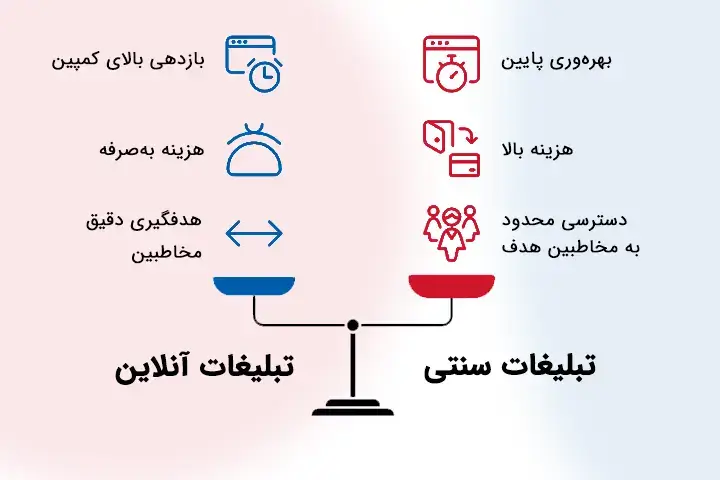 تفاوت تبلیغات آنلاین و سنتی