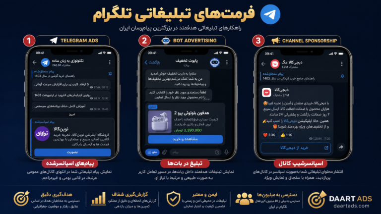 انواع فرمتهای تبلیغات تلگرامی